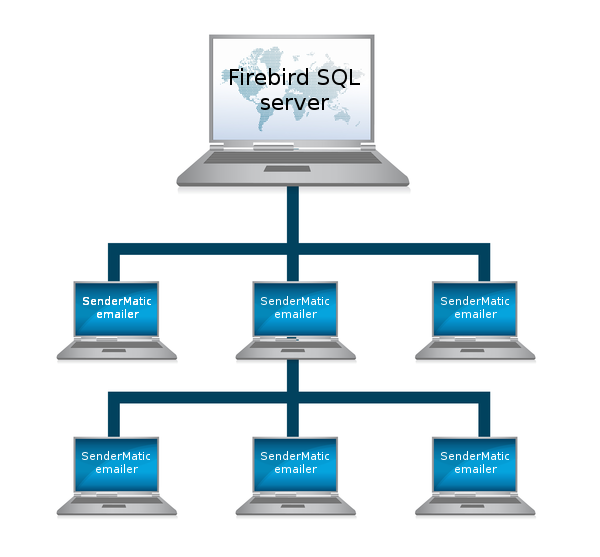 SenderMatic Emailer s použitím serveru Firebird SQL